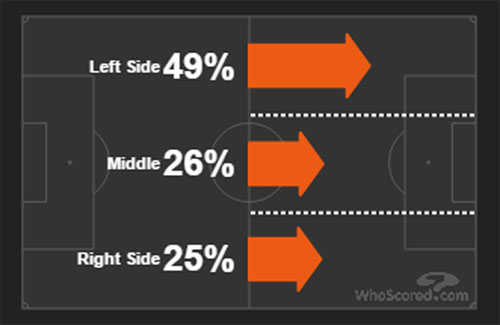 PSG-attack-sides-v-Barcelona-Large