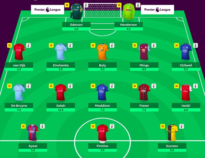 Average FPL: Who To Pick For Your Half-Decent Fantasy Football Team