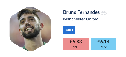 Bruno Fernandes Football Index