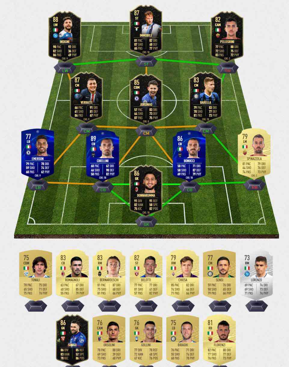 Italy Squad Euro 2020