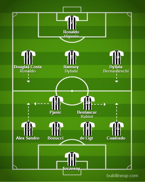 Why A Switch In Formation May Benefit Juventus