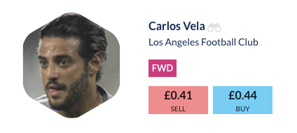 Carlos Vela Football Index