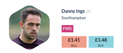 Danny Ings Football Index