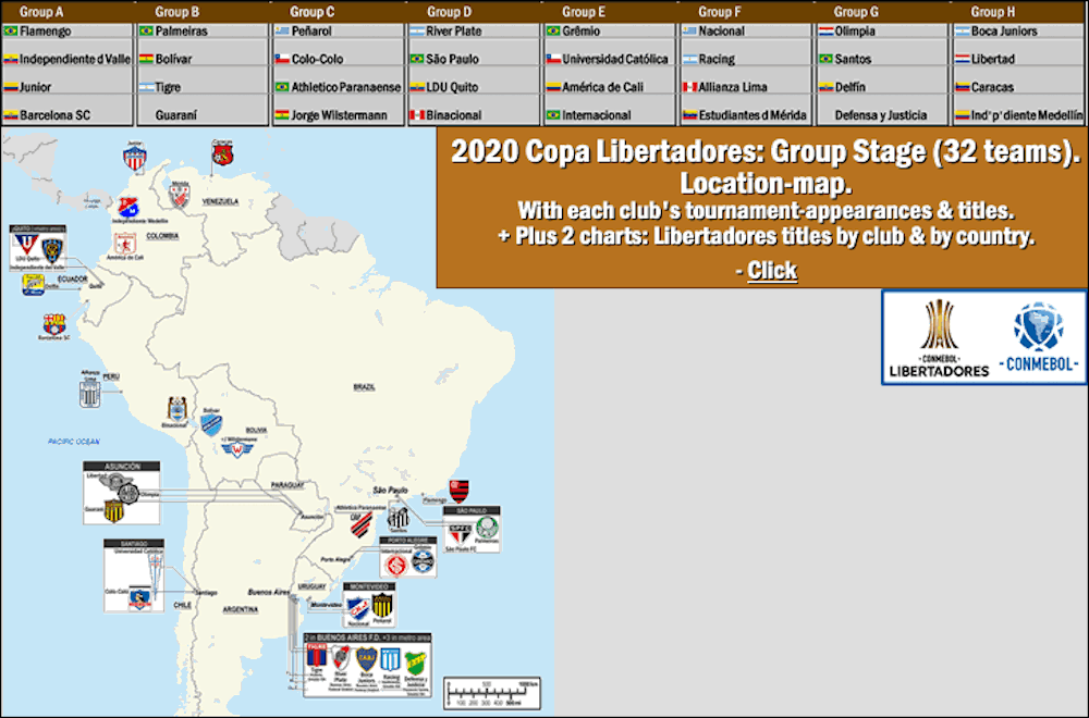 Copa Libertadores 2020 map