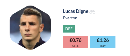 Lucas Digne Football Index