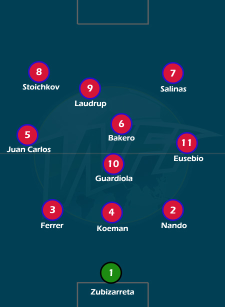 Barcelona tactics 1992 European Cup final