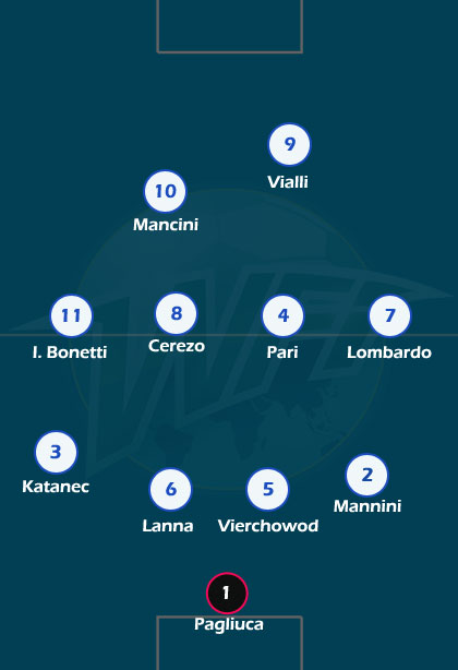 Sampdoria Tactics 1992 European Cup Final