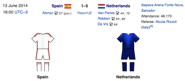 Spain Netherlands 2014 World Cup