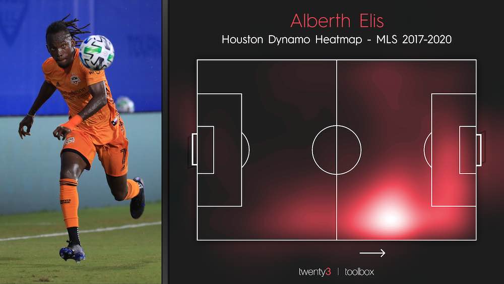 Alberth elis heatmap