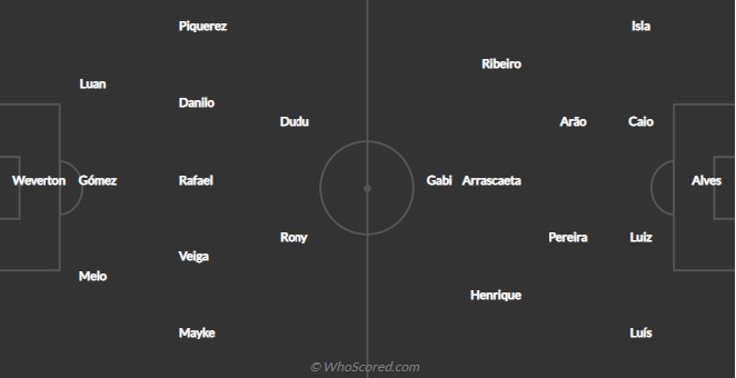 2021 Copa Libertadores final predicted lineups