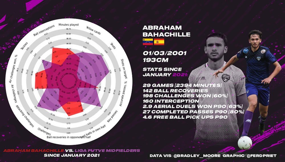 Abraham Bahachille Graphic 5-22