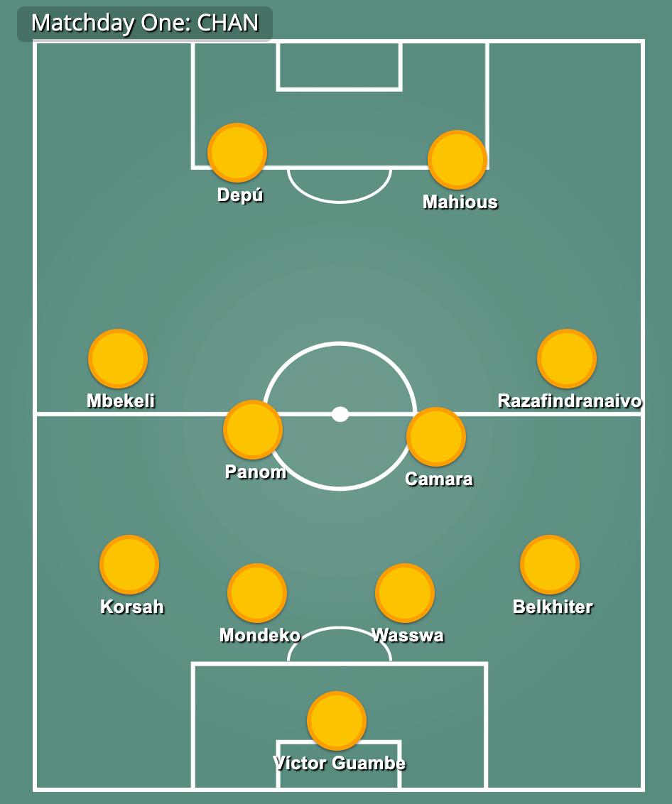 CHAN best XI round 1